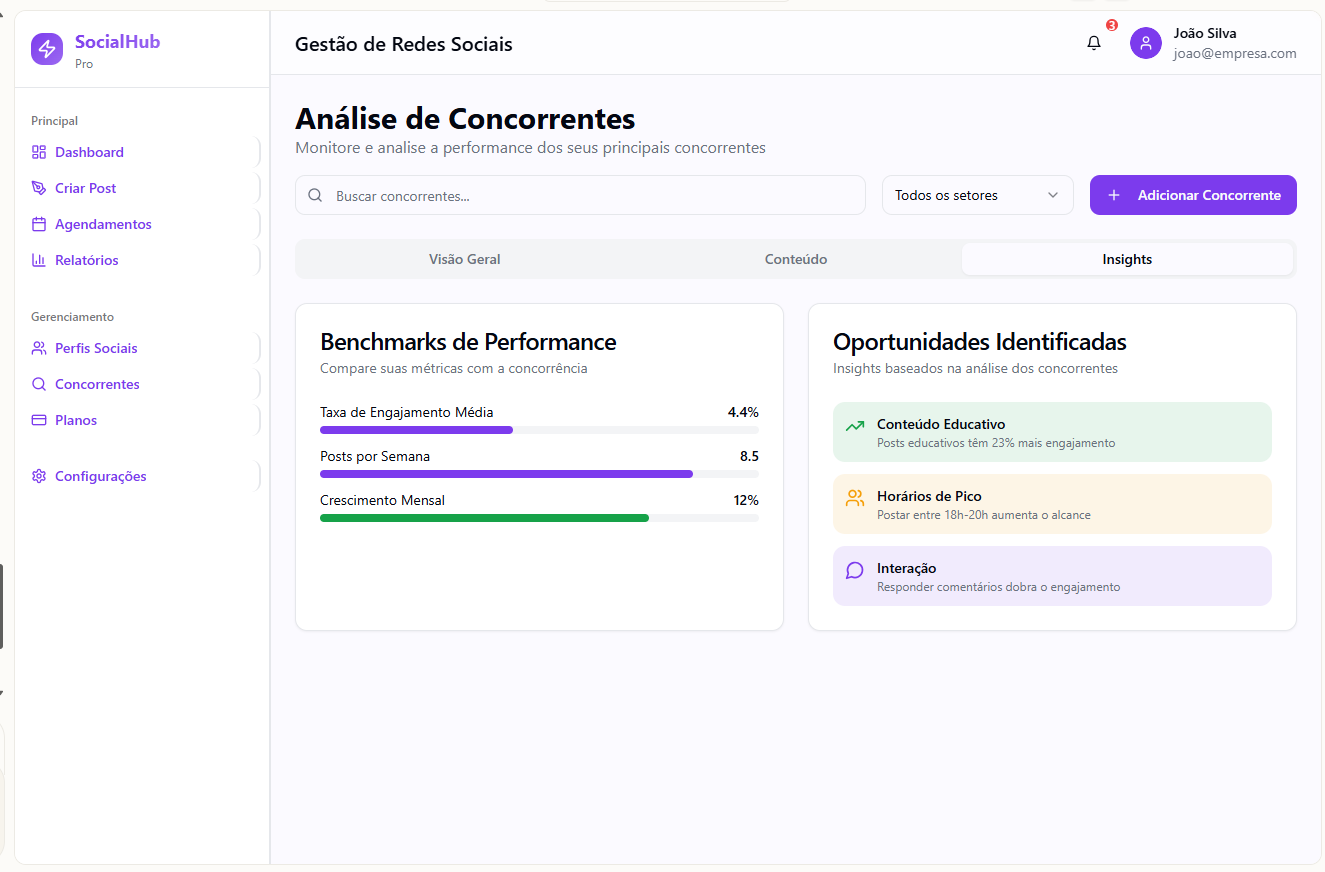 Painel de análise de concorrentes do MSocial comparando engajamento e frequência de postagem
