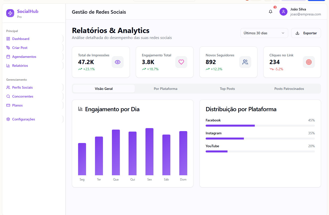 Relatórios automáticos de engajamento e performance por marca no MSocial